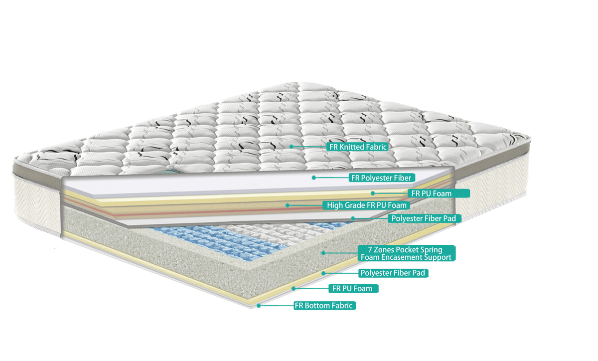 Paradise Euro Top Mattress