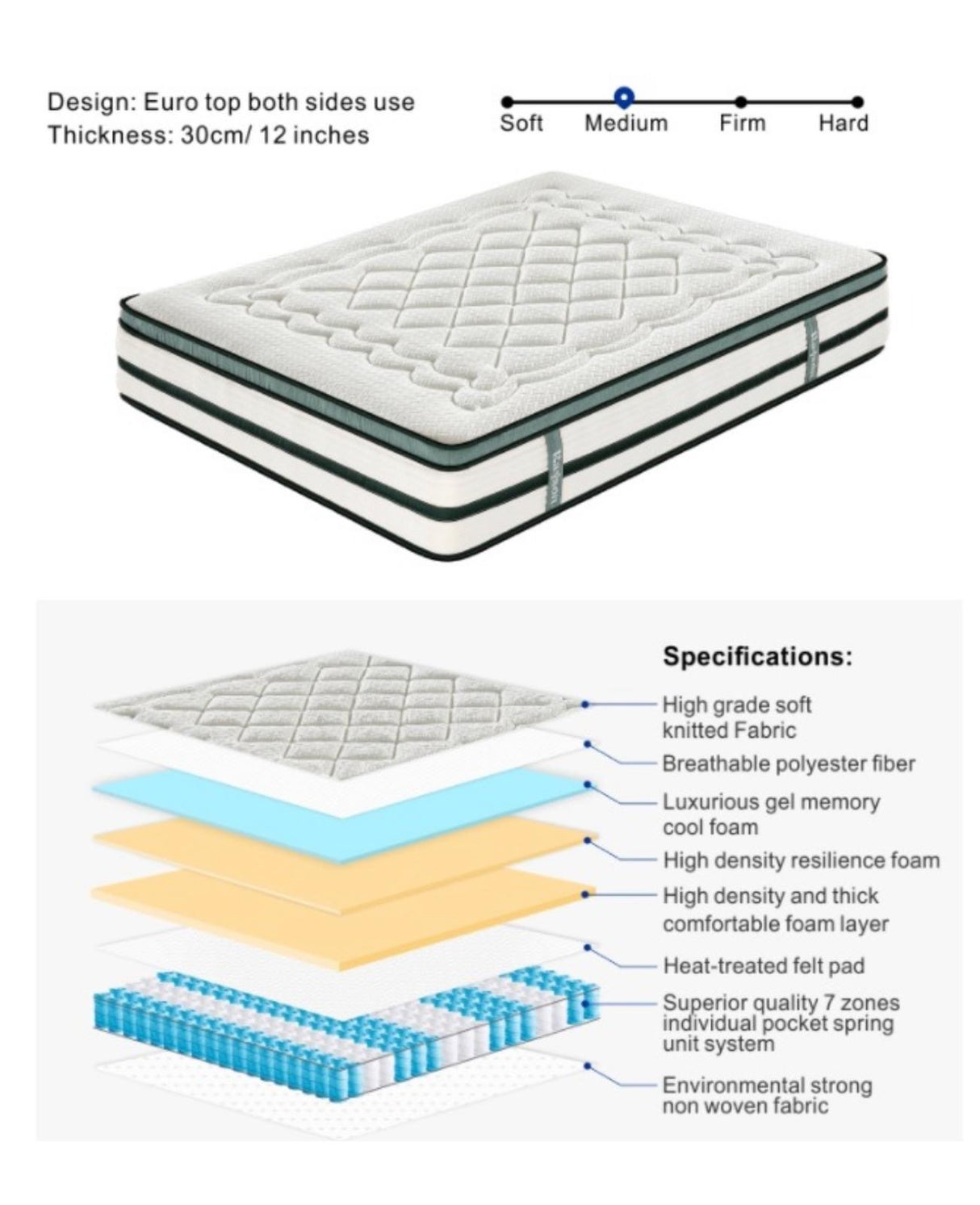 Gel Cool Memory Foam Mattress