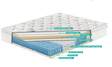 Aloe Vera Pocket Sprung Mattress