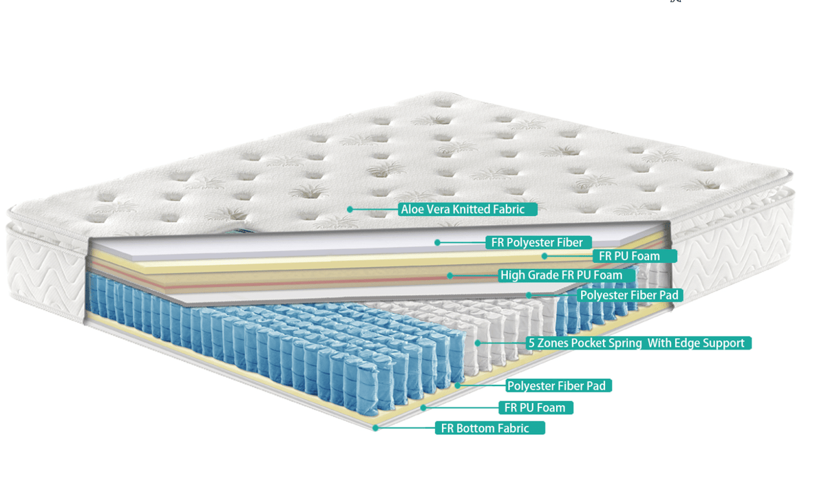 Aloe Vera Pocket Sprung Mattress