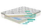 Paradise Euro Top Mattress