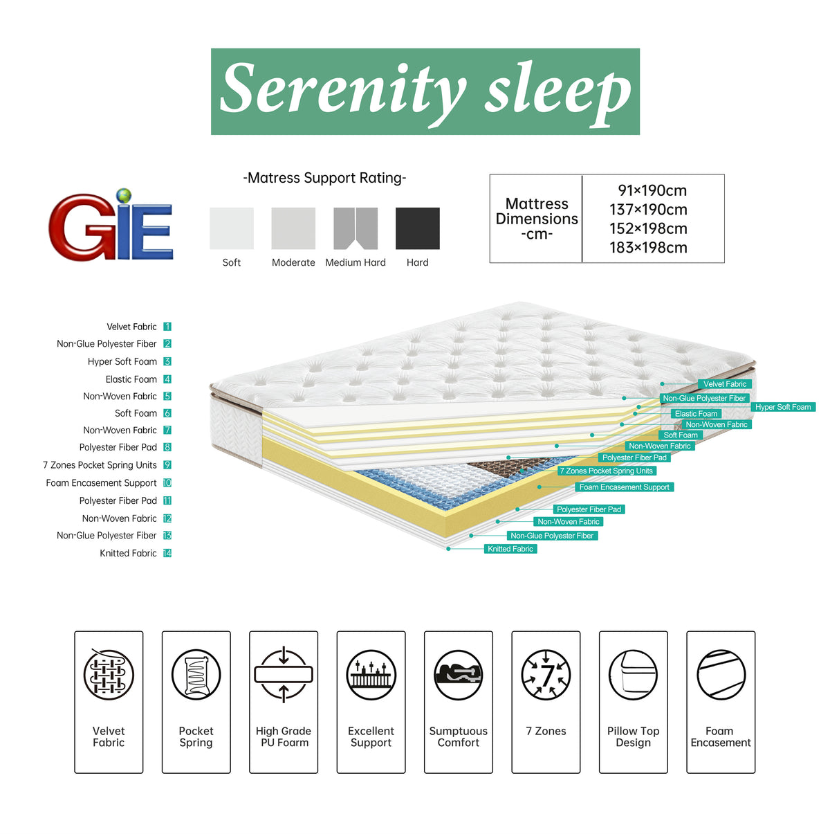 Plush Velvet Euro Top Mattress